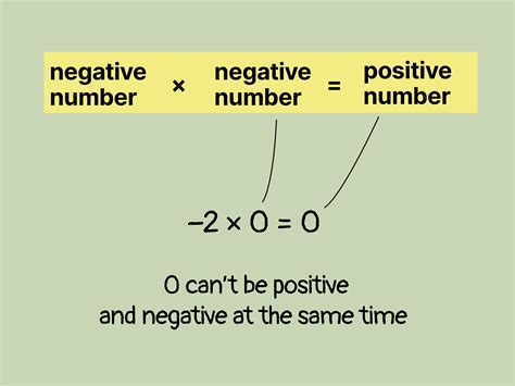 is 0 even|is 0 a positive integer.